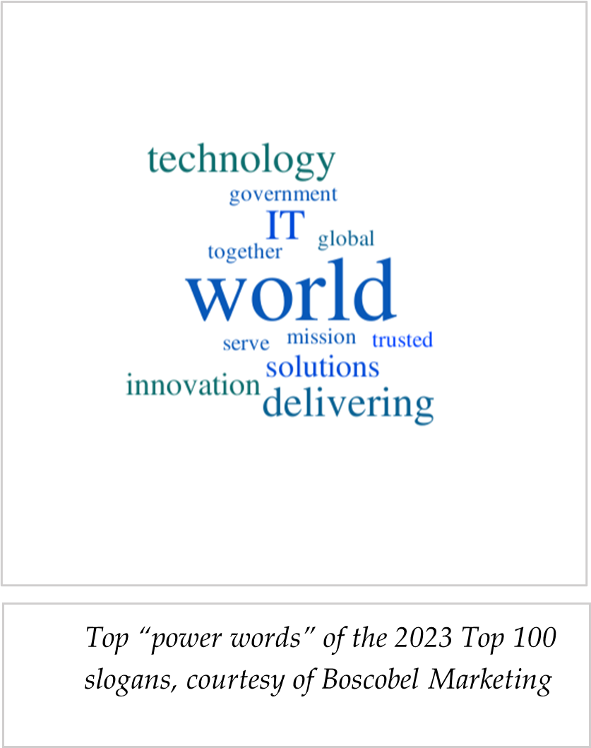 Word cloud